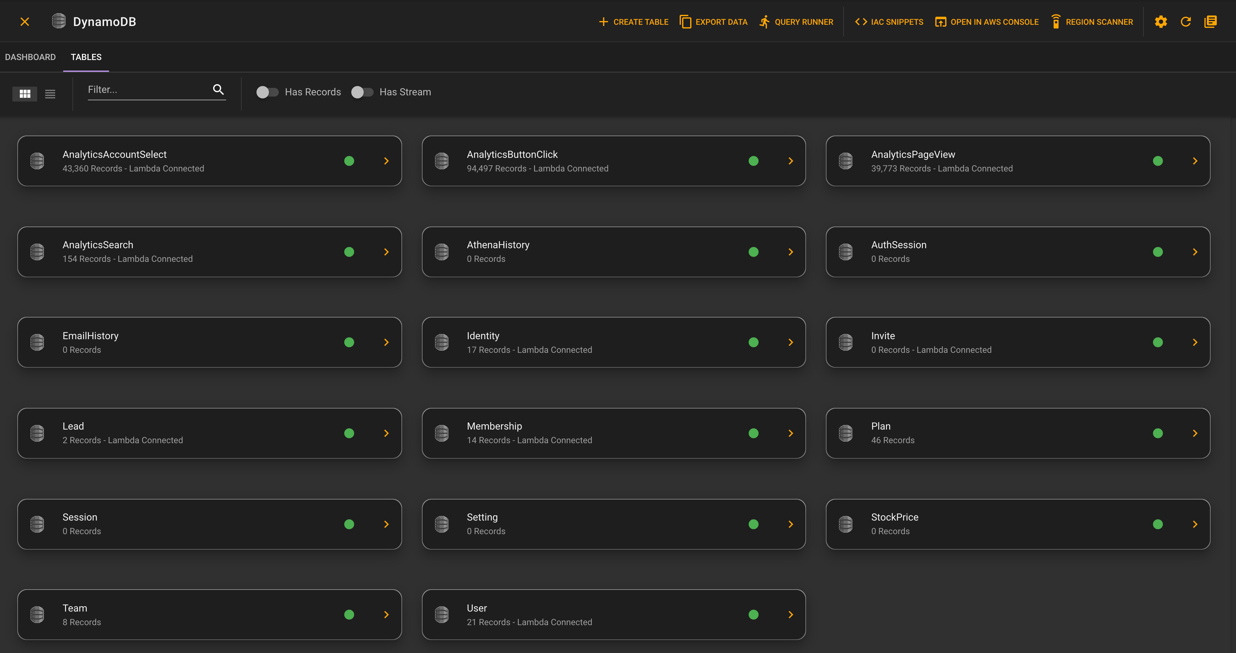 DynamoDB Dashboard
