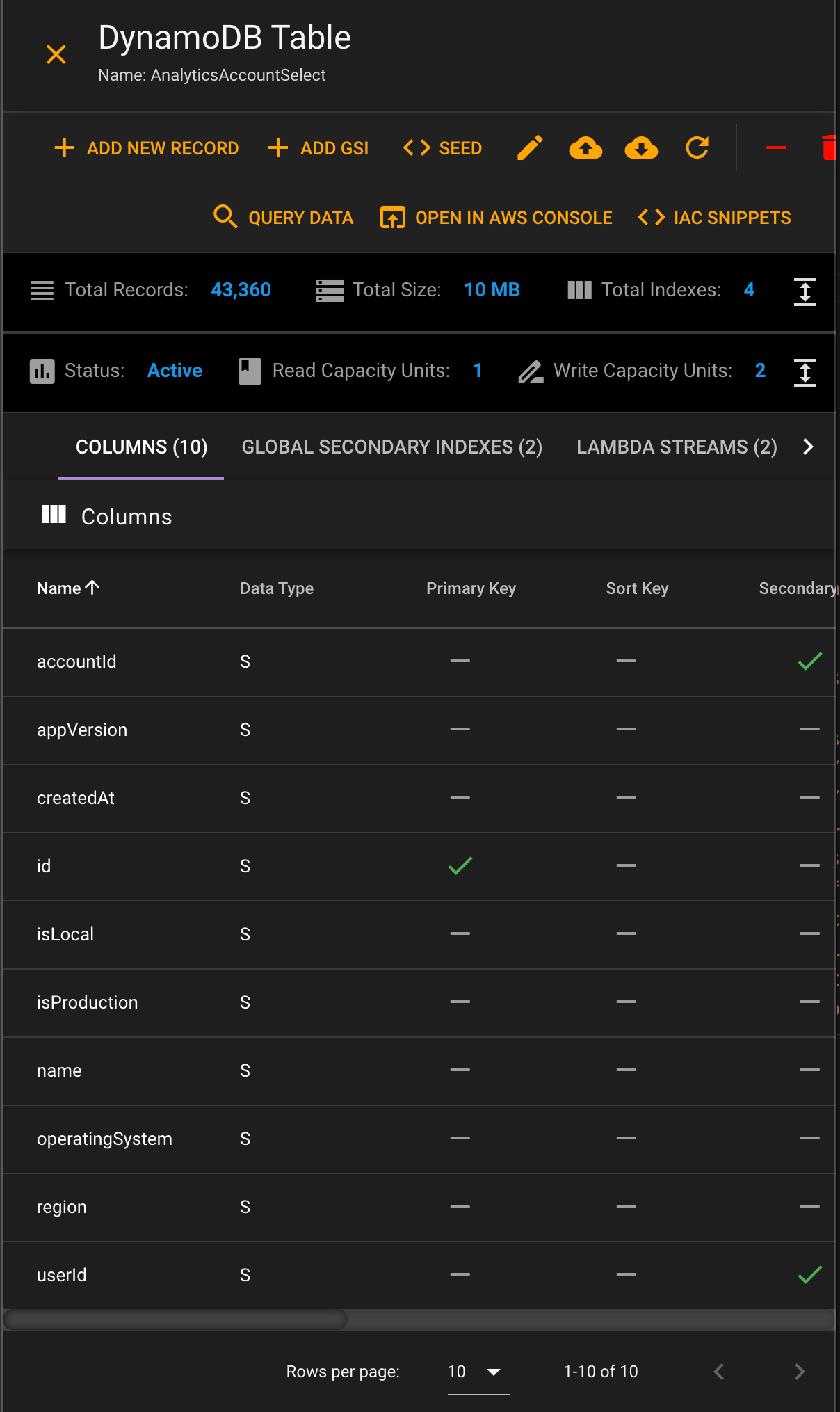 DynamoDB Table